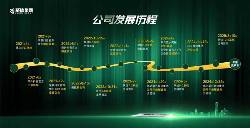 聚信传媒集团免费孵化素人小白主播